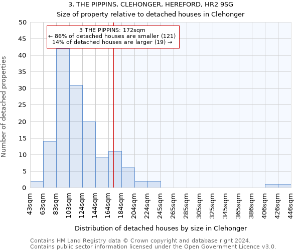 3, THE PIPPINS, CLEHONGER, HEREFORD, HR2 9SG: Size of property relative to detached houses in Clehonger