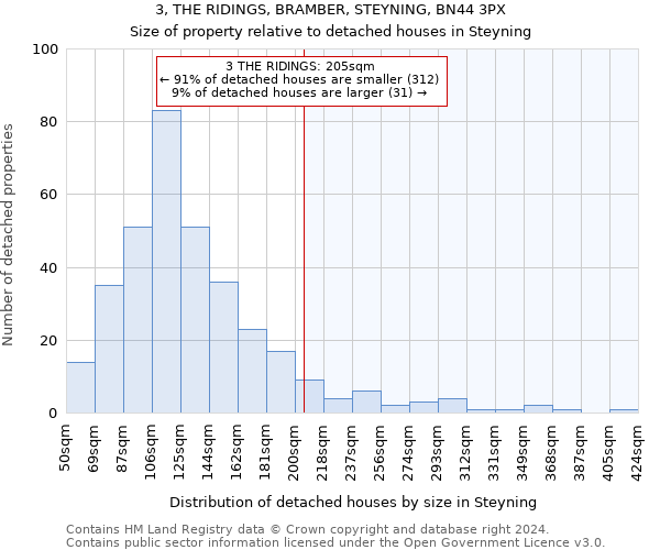 3, THE RIDINGS, BRAMBER, STEYNING, BN44 3PX: Size of property relative to detached houses in Steyning