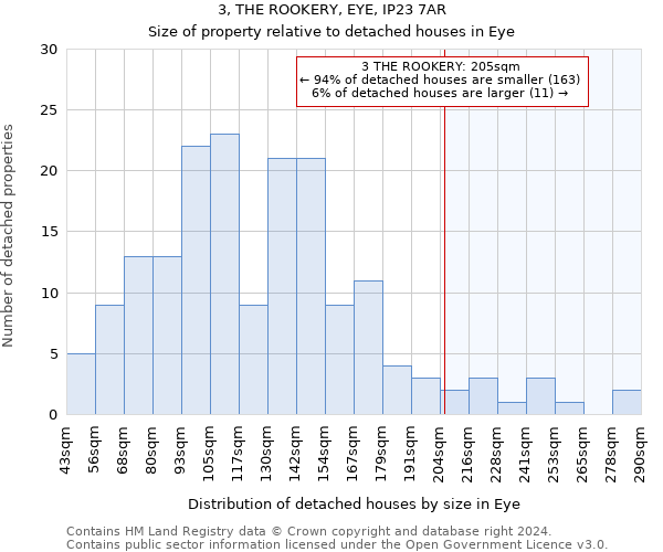 3, THE ROOKERY, EYE, IP23 7AR: Size of property relative to detached houses in Eye