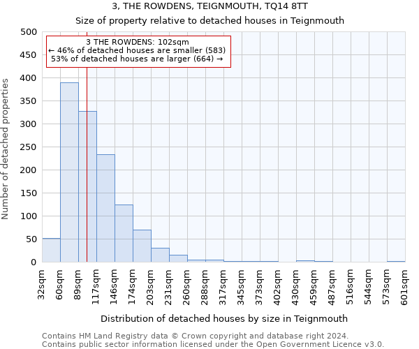 3, THE ROWDENS, TEIGNMOUTH, TQ14 8TT: Size of property relative to detached houses in Teignmouth
