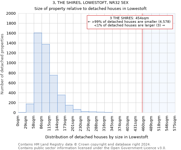 3, THE SHIRES, LOWESTOFT, NR32 5EX: Size of property relative to detached houses in Lowestoft
