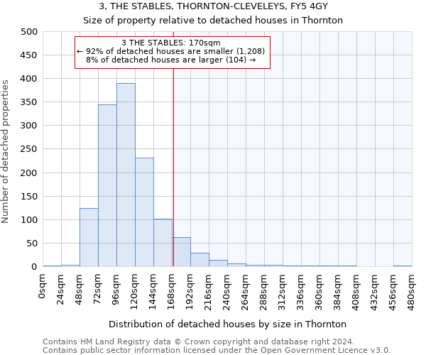 3, THE STABLES, THORNTON-CLEVELEYS, FY5 4GY: Size of property relative to detached houses in Thornton