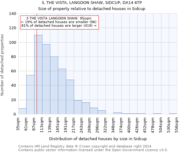 3, THE VISTA, LANGDON SHAW, SIDCUP, DA14 6TP: Size of property relative to detached houses in Sidcup