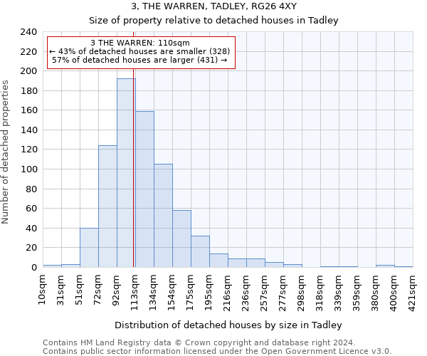 3, THE WARREN, TADLEY, RG26 4XY: Size of property relative to detached houses in Tadley