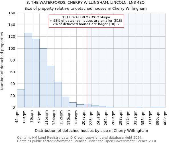 3, THE WATERFORDS, CHERRY WILLINGHAM, LINCOLN, LN3 4EQ: Size of property relative to detached houses in Cherry Willingham