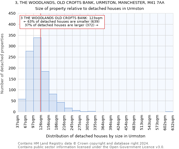 3, THE WOODLANDS, OLD CROFTS BANK, URMSTON, MANCHESTER, M41 7AA: Size of property relative to detached houses in Urmston