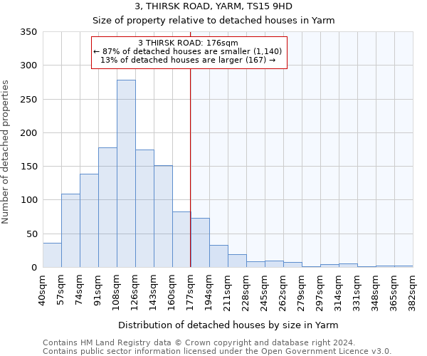 3, THIRSK ROAD, YARM, TS15 9HD: Size of property relative to detached houses in Yarm