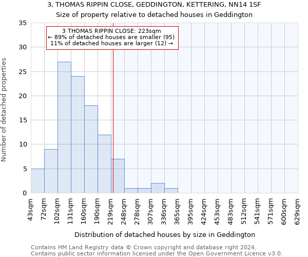 3, THOMAS RIPPIN CLOSE, GEDDINGTON, KETTERING, NN14 1SF: Size of property relative to detached houses in Geddington