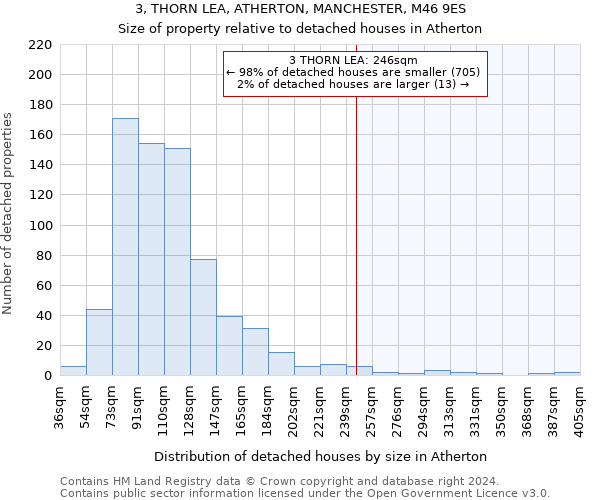 3, THORN LEA, ATHERTON, MANCHESTER, M46 9ES: Size of property relative to detached houses in Atherton