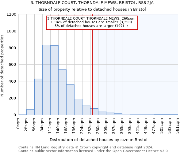 3, THORNDALE COURT, THORNDALE MEWS, BRISTOL, BS8 2JA: Size of property relative to detached houses in Bristol