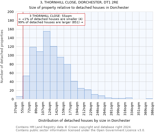 3, THORNHILL CLOSE, DORCHESTER, DT1 2RE: Size of property relative to detached houses in Dorchester
