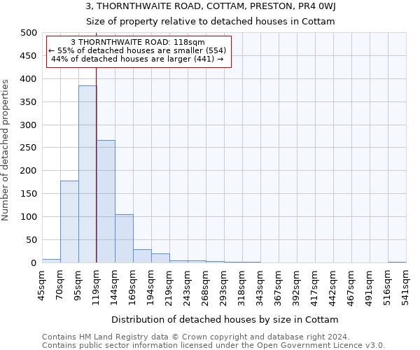 3, THORNTHWAITE ROAD, COTTAM, PRESTON, PR4 0WJ: Size of property relative to detached houses in Cottam