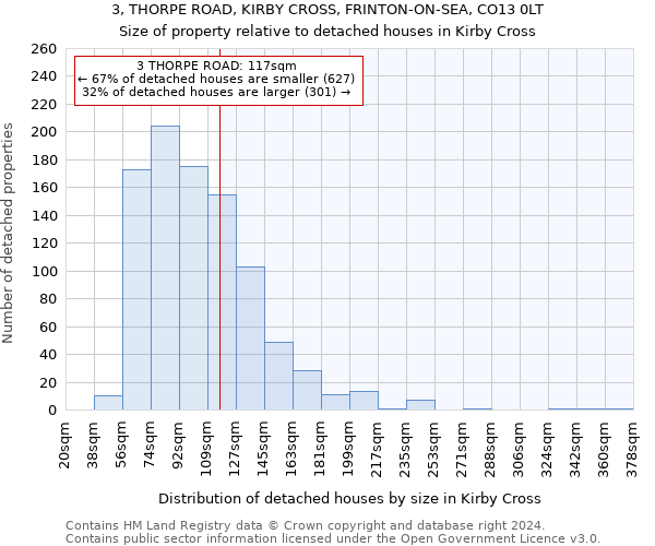 3, THORPE ROAD, KIRBY CROSS, FRINTON-ON-SEA, CO13 0LT: Size of property relative to detached houses in Kirby Cross