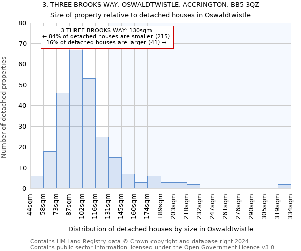3, THREE BROOKS WAY, OSWALDTWISTLE, ACCRINGTON, BB5 3QZ: Size of property relative to detached houses in Oswaldtwistle