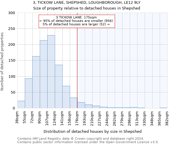 3, TICKOW LANE, SHEPSHED, LOUGHBOROUGH, LE12 9LY: Size of property relative to detached houses in Shepshed