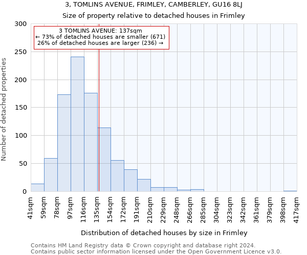 3, TOMLINS AVENUE, FRIMLEY, CAMBERLEY, GU16 8LJ: Size of property relative to detached houses in Frimley