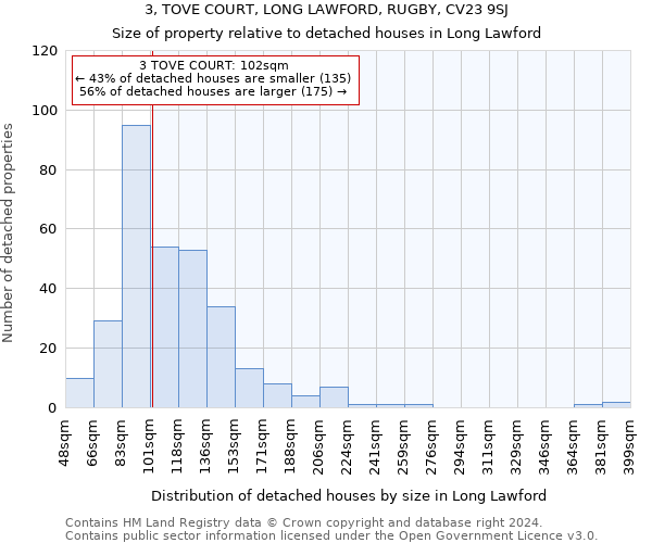 3, TOVE COURT, LONG LAWFORD, RUGBY, CV23 9SJ: Size of property relative to detached houses in Long Lawford
