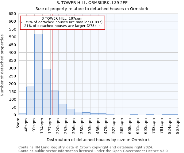 3, TOWER HILL, ORMSKIRK, L39 2EE: Size of property relative to detached houses in Ormskirk