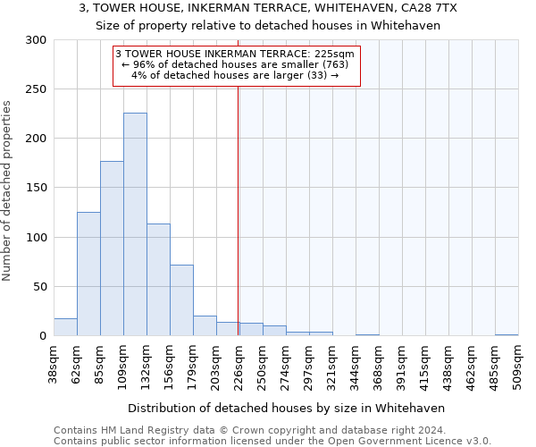 3, TOWER HOUSE, INKERMAN TERRACE, WHITEHAVEN, CA28 7TX: Size of property relative to detached houses in Whitehaven