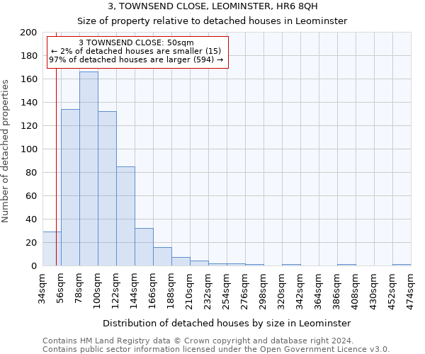 3, TOWNSEND CLOSE, LEOMINSTER, HR6 8QH: Size of property relative to detached houses in Leominster