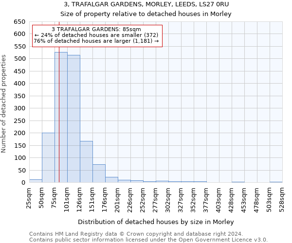 3, TRAFALGAR GARDENS, MORLEY, LEEDS, LS27 0RU: Size of property relative to detached houses in Morley