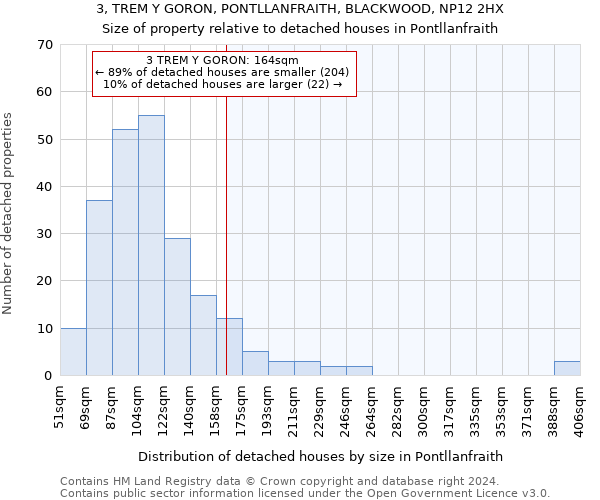 3, TREM Y GORON, PONTLLANFRAITH, BLACKWOOD, NP12 2HX: Size of property relative to detached houses in Pontllanfraith