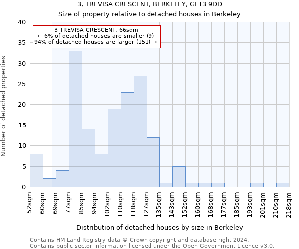3, TREVISA CRESCENT, BERKELEY, GL13 9DD: Size of property relative to detached houses in Berkeley