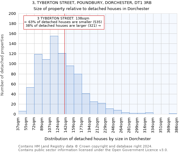 3, TYBERTON STREET, POUNDBURY, DORCHESTER, DT1 3RB: Size of property relative to detached houses in Dorchester