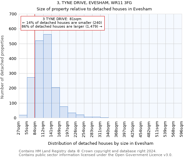 3, TYNE DRIVE, EVESHAM, WR11 3FG: Size of property relative to detached houses in Evesham