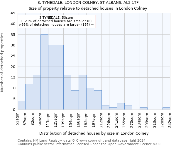 3, TYNEDALE, LONDON COLNEY, ST ALBANS, AL2 1TF: Size of property relative to detached houses in London Colney
