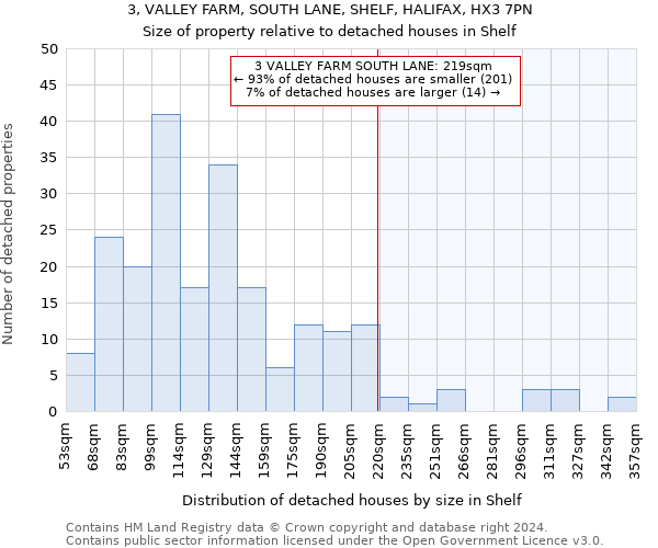 3, VALLEY FARM, SOUTH LANE, SHELF, HALIFAX, HX3 7PN: Size of property relative to detached houses in Shelf