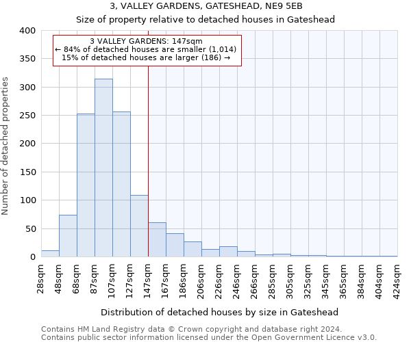 3, VALLEY GARDENS, GATESHEAD, NE9 5EB: Size of property relative to detached houses in Gateshead