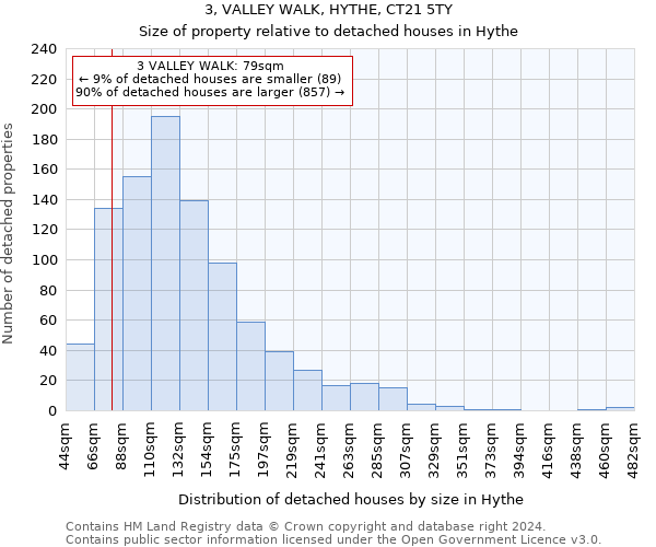 3, VALLEY WALK, HYTHE, CT21 5TY: Size of property relative to detached houses in Hythe