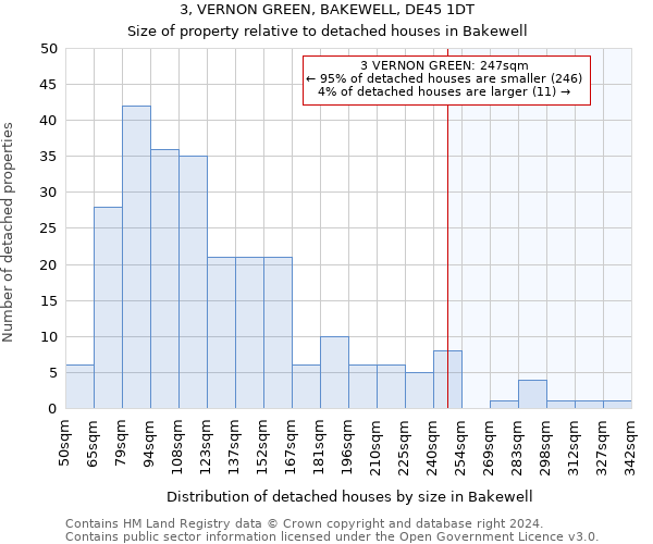 3, VERNON GREEN, BAKEWELL, DE45 1DT: Size of property relative to detached houses in Bakewell