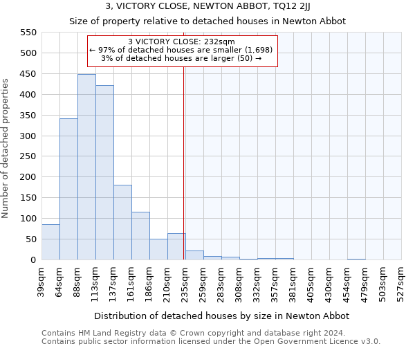 3, VICTORY CLOSE, NEWTON ABBOT, TQ12 2JJ: Size of property relative to detached houses in Newton Abbot