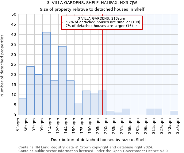 3, VILLA GARDENS, SHELF, HALIFAX, HX3 7JW: Size of property relative to detached houses in Shelf
