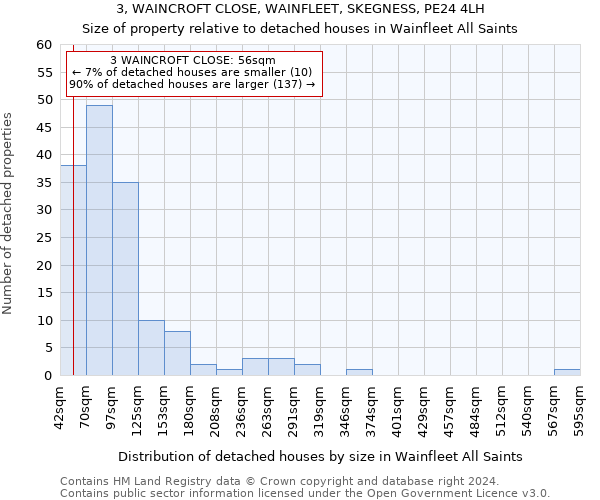 3, WAINCROFT CLOSE, WAINFLEET, SKEGNESS, PE24 4LH: Size of property relative to detached houses in Wainfleet All Saints