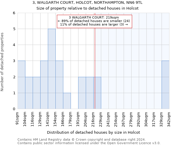 3, WALGARTH COURT, HOLCOT, NORTHAMPTON, NN6 9TL: Size of property relative to detached houses in Holcot