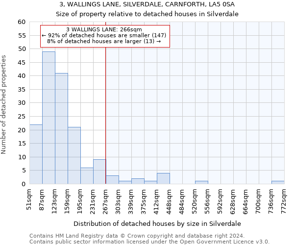 3, WALLINGS LANE, SILVERDALE, CARNFORTH, LA5 0SA: Size of property relative to detached houses in Silverdale