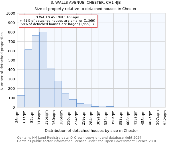 3, WALLS AVENUE, CHESTER, CH1 4JB: Size of property relative to detached houses in Chester