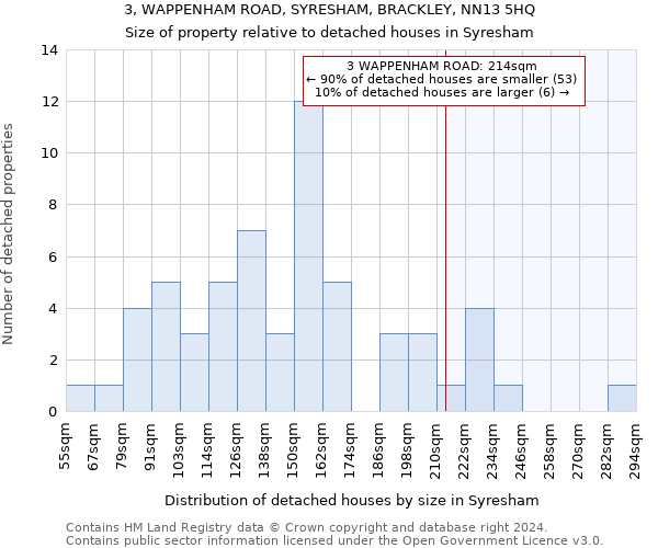 3, WAPPENHAM ROAD, SYRESHAM, BRACKLEY, NN13 5HQ: Size of property relative to detached houses in Syresham