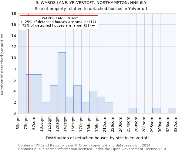 3, WARDS LANE, YELVERTOFT, NORTHAMPTON, NN6 6LY: Size of property relative to detached houses in Yelvertoft