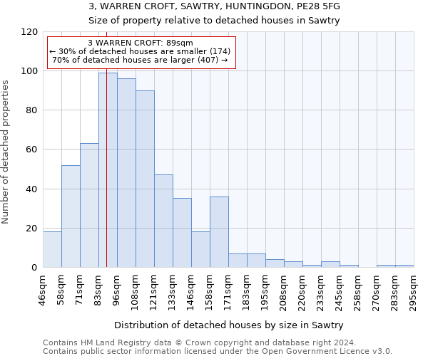 3, WARREN CROFT, SAWTRY, HUNTINGDON, PE28 5FG: Size of property relative to detached houses in Sawtry