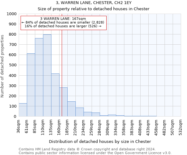 3, WARREN LANE, CHESTER, CH2 1EY: Size of property relative to detached houses in Chester