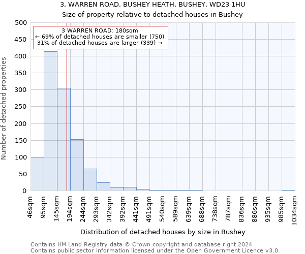 3, WARREN ROAD, BUSHEY HEATH, BUSHEY, WD23 1HU: Size of property relative to detached houses in Bushey