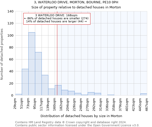 3, WATERLOO DRIVE, MORTON, BOURNE, PE10 0PH: Size of property relative to detached houses in Morton