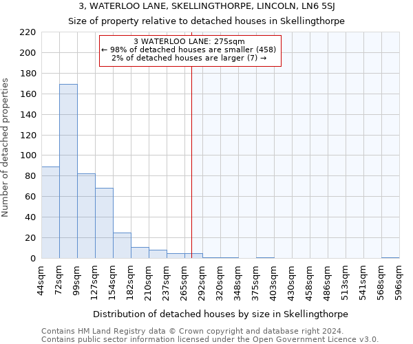 3, WATERLOO LANE, SKELLINGTHORPE, LINCOLN, LN6 5SJ: Size of property relative to detached houses in Skellingthorpe