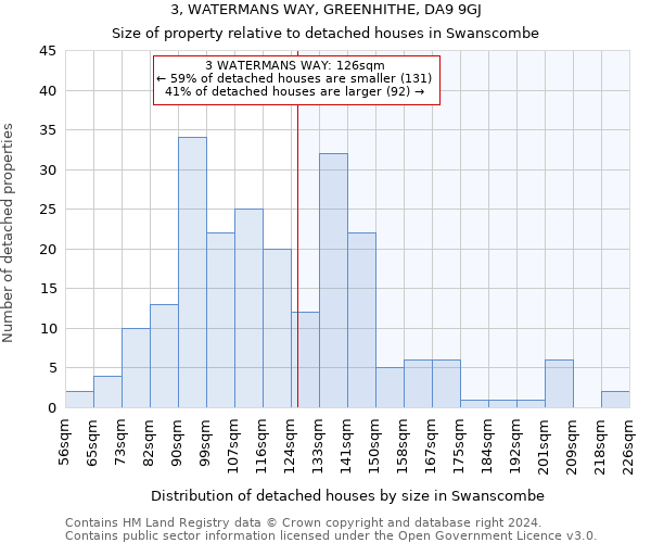 3, WATERMANS WAY, GREENHITHE, DA9 9GJ: Size of property relative to detached houses in Swanscombe