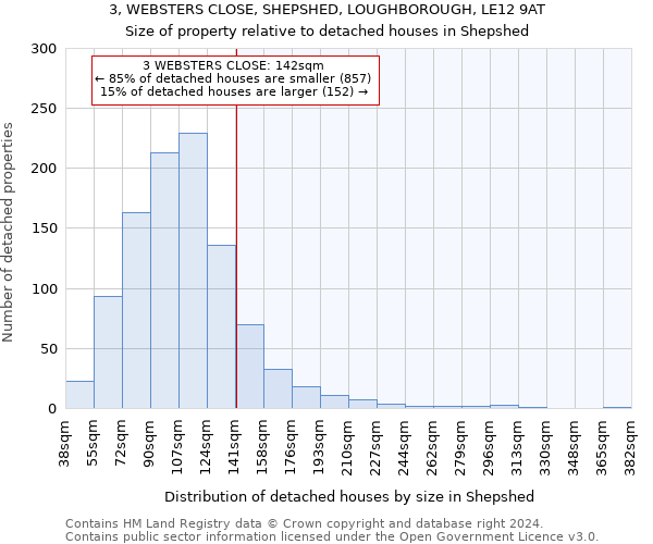 3, WEBSTERS CLOSE, SHEPSHED, LOUGHBOROUGH, LE12 9AT: Size of property relative to detached houses in Shepshed
