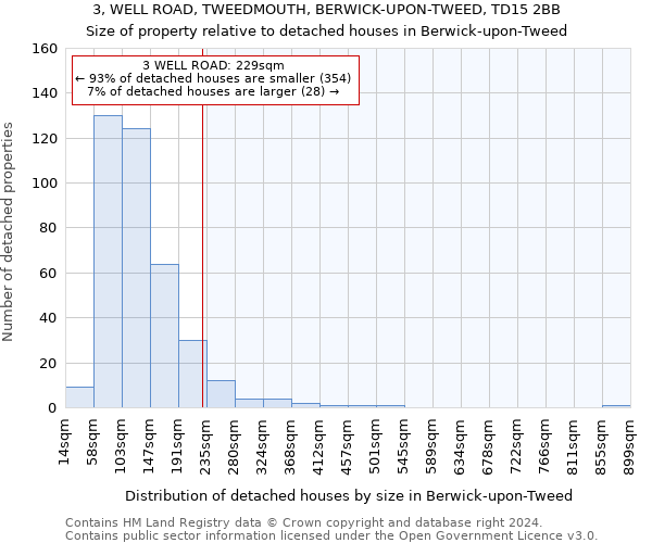 3, WELL ROAD, TWEEDMOUTH, BERWICK-UPON-TWEED, TD15 2BB: Size of property relative to detached houses in Berwick-upon-Tweed